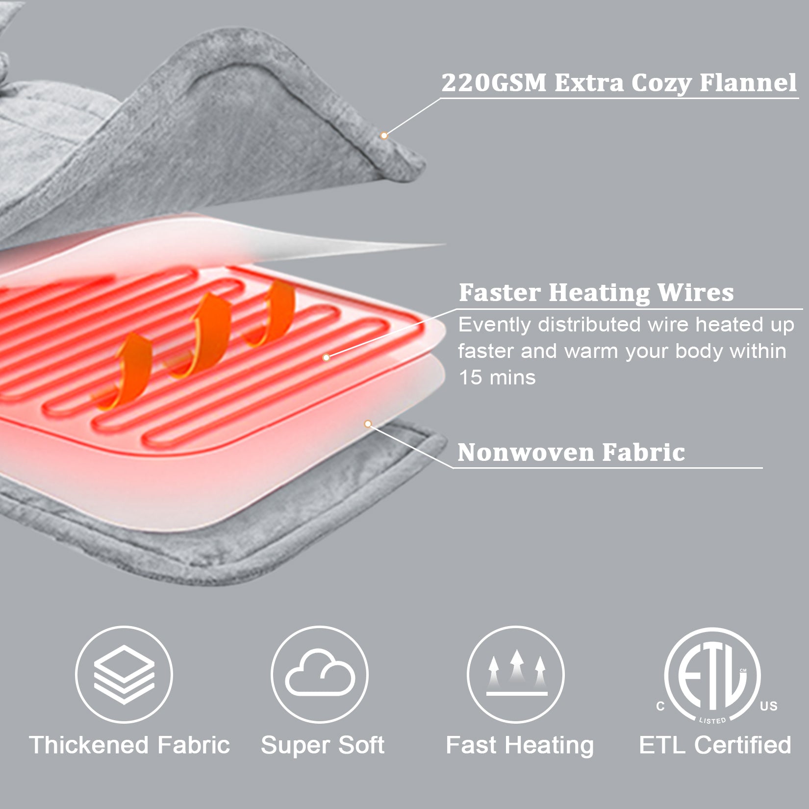 Garvee Heating Pad for Neck and Shoulders - 2.2lb Large Electric Fast Heating Pad for Pain Relief and Deep Pressure Therapy, 22"x19", UL Certified, Grey