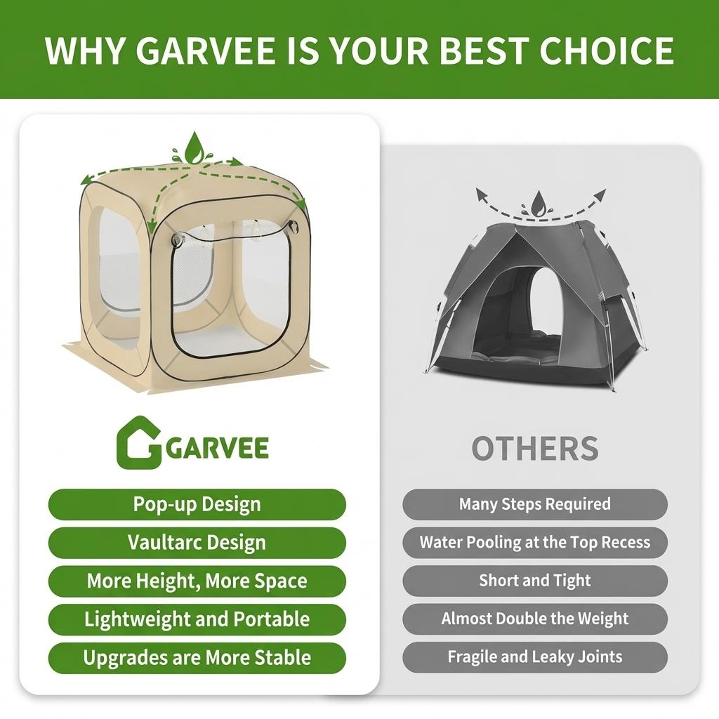 Garvee Quick Pop Up Clear Bubble Tent for 3-6 People - Outdoor Waterproof Dome Igloo Shelter - UV Protection, Easy Setup, Ideal for Camping, Patio, Backyard, Sports Events - Size: 6x6ft