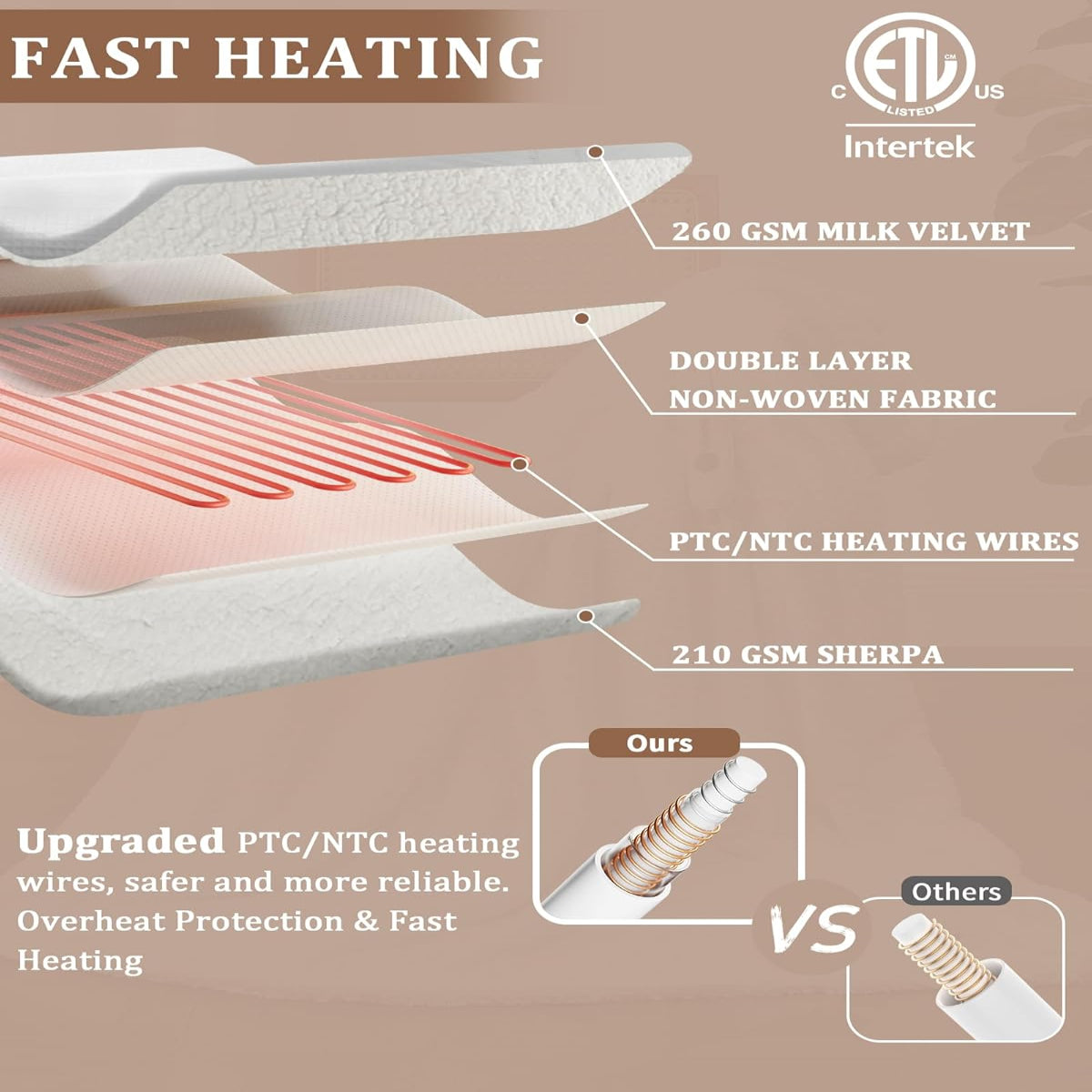 Garvee Heated Blanket Queen Size with Dual Control, Waffle Electric Blankets with ETL Certified, Soft Flannel Heating Blanket, 4 Heating Levels, 10 Hours Auto Off, White, Queen 84" x 90"