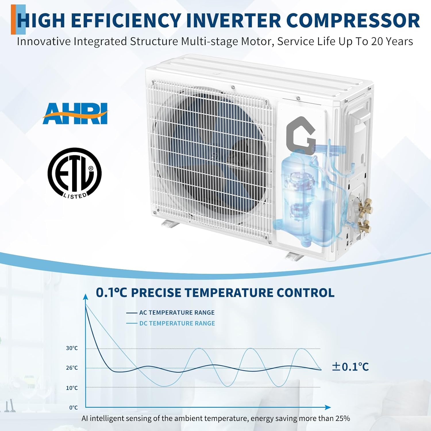 Garvee 12000 BTU 18.5 SEER 2 230V~ Mini Split AC/Heating System With WiFi, , Suitable for 750+ Sq. Ft