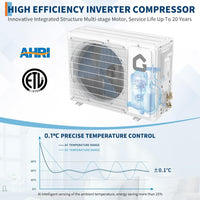 Garvee 12000 BTU 18.5 SEER 2 230V~ Mini Split AC/Heating System With WiFi, , Suitable for 750+ Sq. Ft