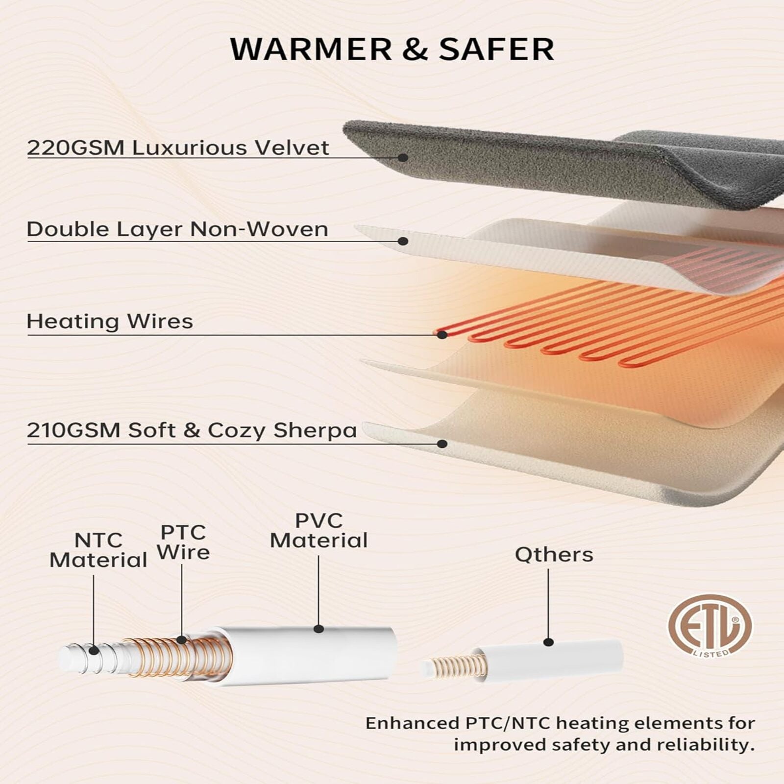 Garvee King Size Heated Blanket with Dual Control, Velvet Soft Fast Heating Blankets King, 4 Heat Settings & 10H Auto Off, Machine Washable, ETL Certified Electric Blanket, 90" x 100" Pink