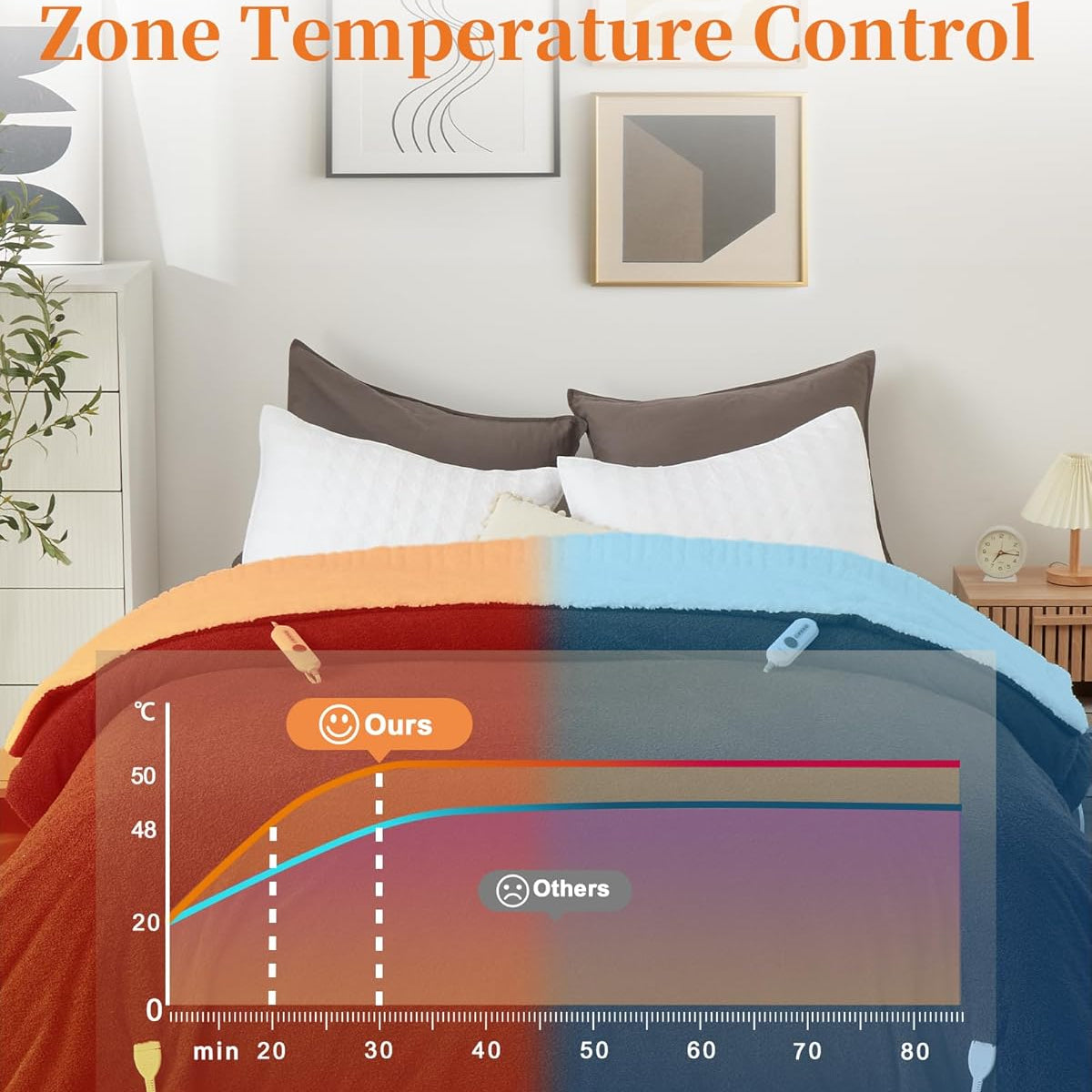 Garvee King Size Electric Blanket, Heated Blanket Dual Control Soft Double Sherpa Cozy with 4 Heating Levels & 10H Auto Off, Over-Heat Protection, Machine Washable, ETL Certification, Brown 90"x100"