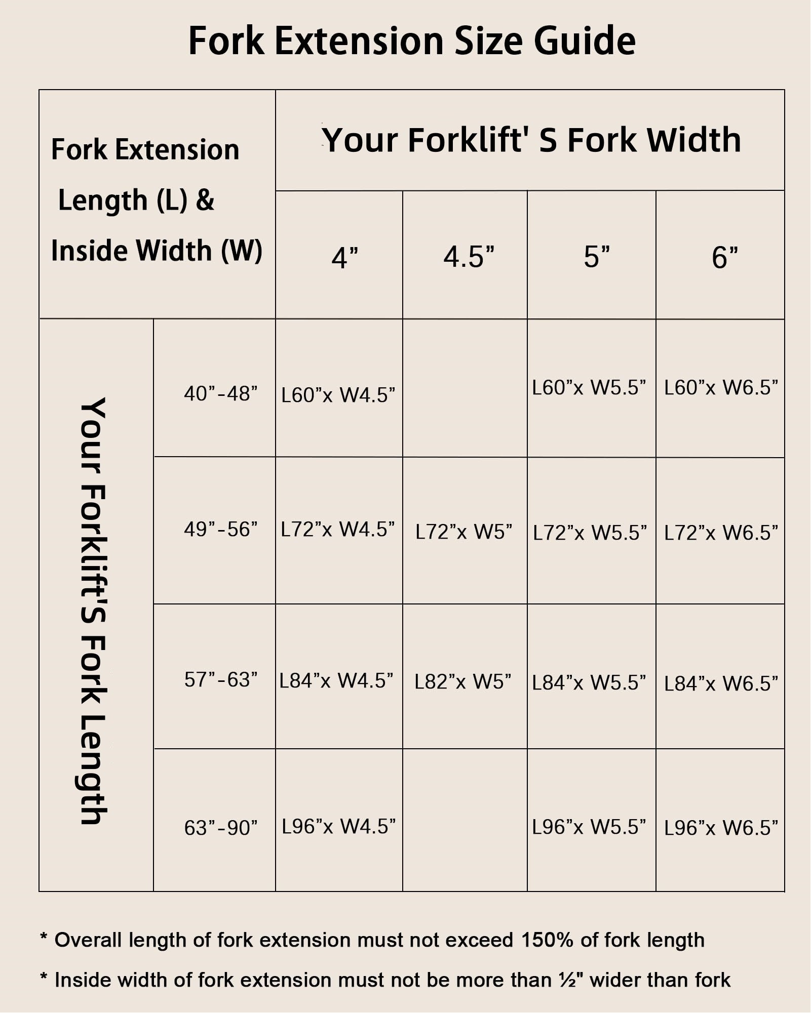 Garvee 5.5" Width Pallet Fork Extension, 4600 LBS Max Heavy Duty Steel Pallet Extensions for Forklift Truck - Orange / 60x5.5 inch
