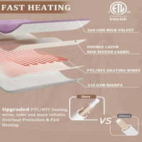 Garvee Electric Heated Throw Blanket, Waffle Textured Heating Blanket, Plush Flannel & Sherpa for Sofa, 4 Heat Levels, 4-Hour Auto Shut Off, Machine Washable, 50"x60", Purple
