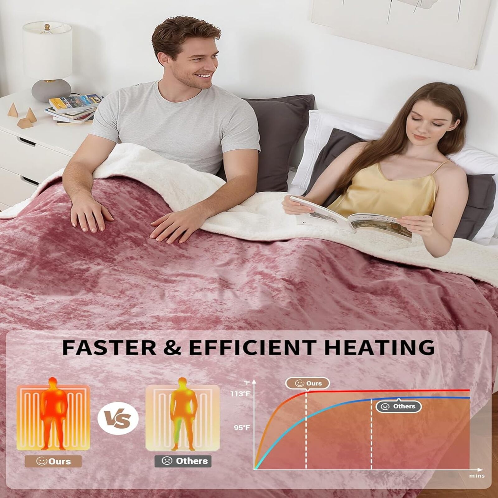 Garvee King Size Heated Blanket with Dual Control, Velvet Soft Fast Heating Blankets King, 4 Heat Settings & 10H Auto Off, Machine Washable, ETL Certified Electric Blanket, 90" x 100" Pink