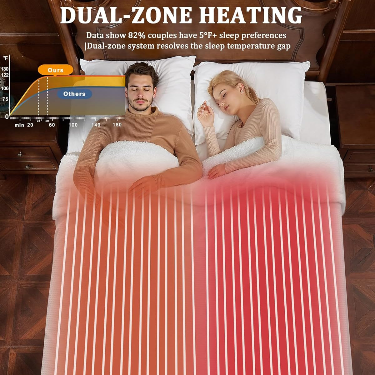 Garvee Heated Blanket Queen Size with Dual Control, Waffle Electric Blankets with ETL Certified, Soft Flannel Heating Blanket, 4 Heating Levels, 10 Hours Auto Off, White, Queen 84" x 90"