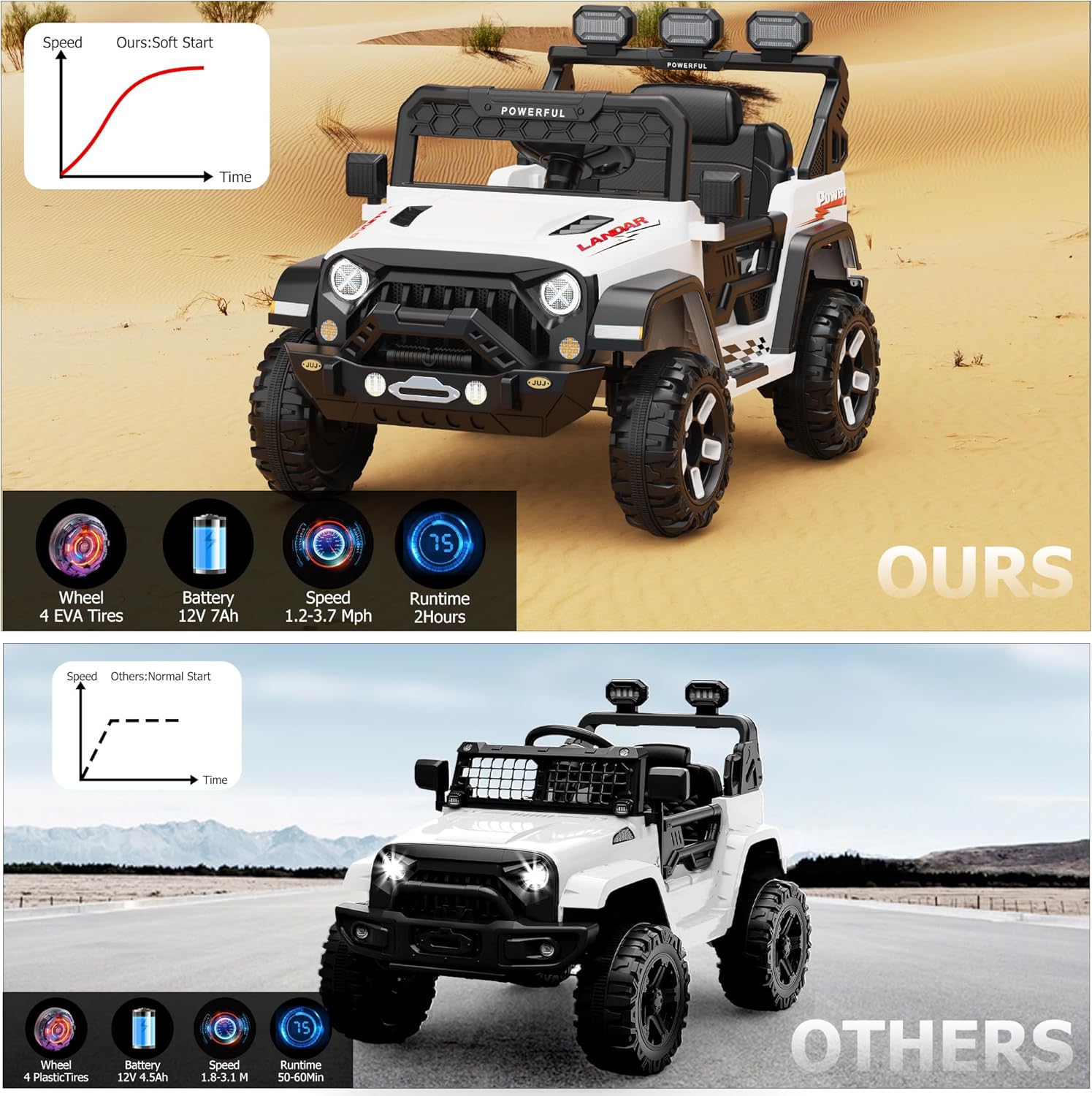 Garvee Ride - P Series: 3-6, Ride on Car with 2.4G Remote Control, 12V Battery Powered Electric Car for kids with 3 Adjustable Speeds, Soft Start, Battery Display, Music (Black)