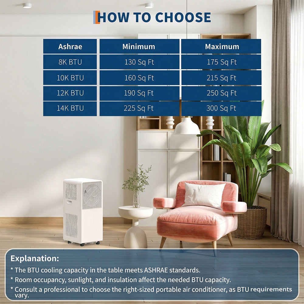 Garvee 10,000 BTU Drainage-free Portable Air Conditioner for Indoor Rooms, 3-In-1 AC Unit for Bedroom 160-215 Sq.Ft, Dehumidifier, Fan, Sleep Mode, 24 Timer, Remote Control, Window Kits, White