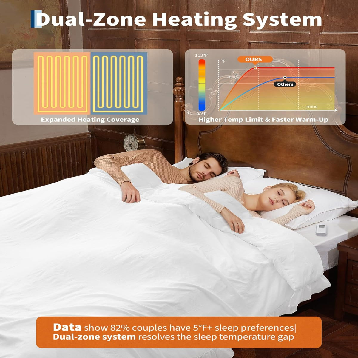 Garvee Heated Comforter Blanket King Size, Ruffle Electric Quilt with Wireless LCD Controller, Fast Heating & Overheat Protection, ETL Certified, Machine Washable, White, 104"x90"