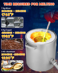 Garvee 6KG Propane Melting Furnace Kit, Large Capacity 2700°F High Foundry Home Kiln Smelting Gold Silver Copper Aluminum Metal Recycle Smelting Forge Casting Tool