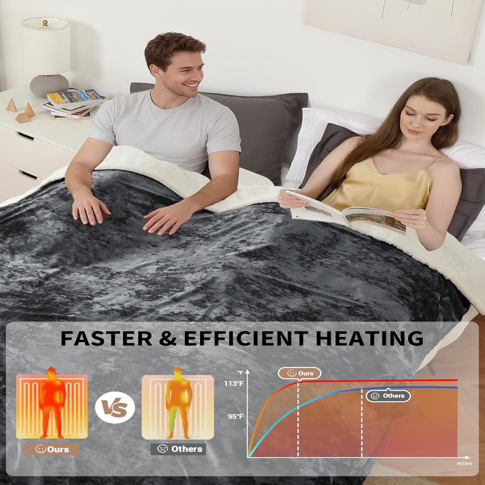 Garvee Electric Blanket King Size with Dual Controls, 4 Heat Settings & 10H Auto Off, Velvet Soft Heating Blankets, ETL Certified, Heated Blanket King Size, Machine Washable, 90"x100" Grey