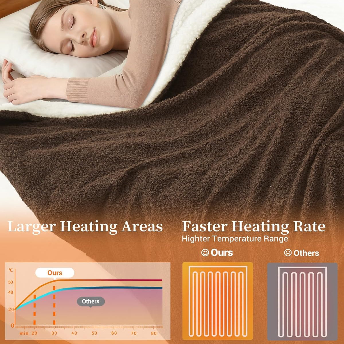 Garvee King Size Electric Blanket, Heated Blanket Dual Control Soft Double Sherpa Cozy with 4 Heating Levels & 10H Auto Off, Over-Heat Protection, Machine Washable, ETL Certification, Brown 90"x100"