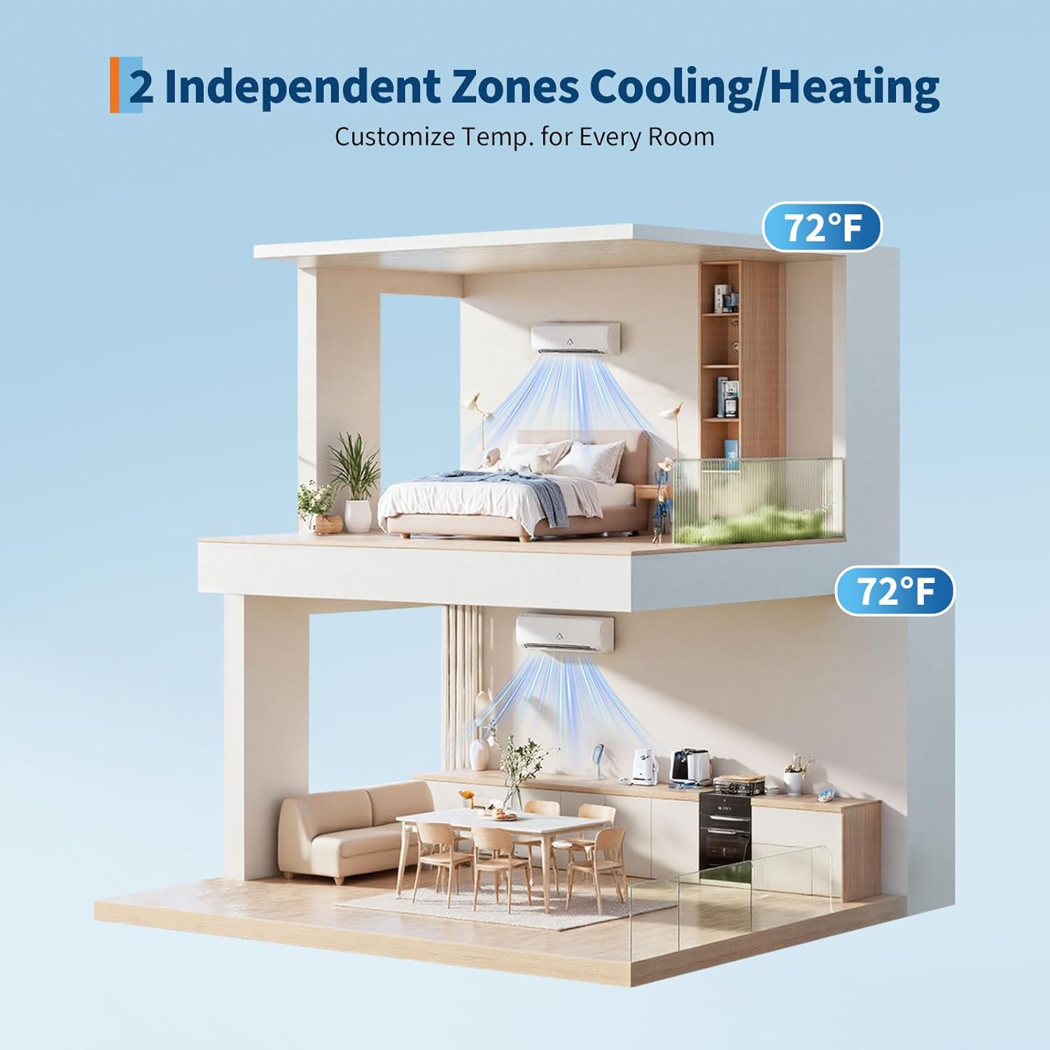 Garvee 20000 BTU OTD Dual Zone WIFI Mini Split AC Heating System, 20 SEER2, 2 Zone 9000+12000 BTU, Ductless, Pre-Charged Condenser, Heat Pump, 25Ft Copper Line, 208-230V