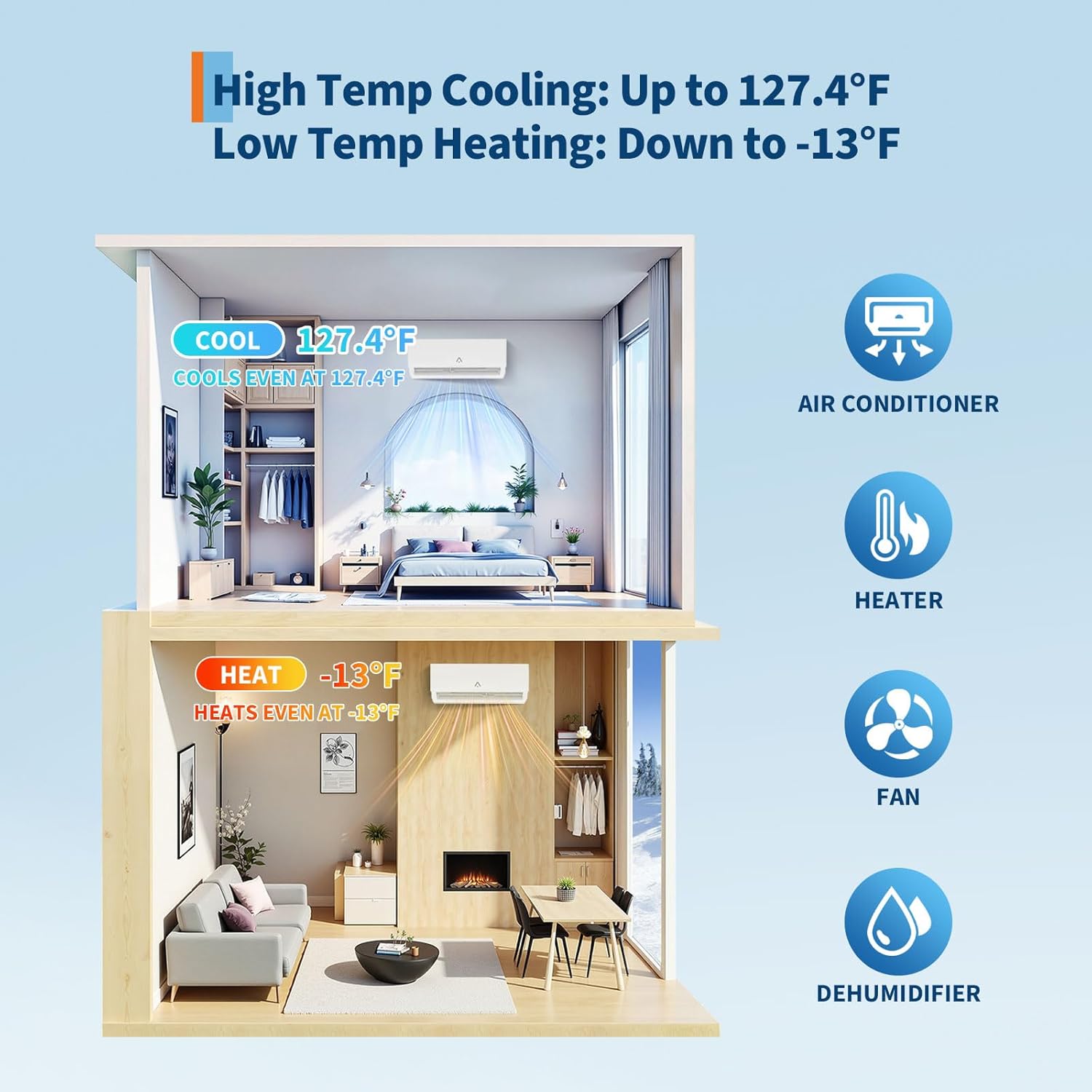 Garvee 35K BTU 3 Zone Mini Split AC Heating System, 19 SEER2 208-230V, Pre-Charged Condenser, Multi-Room Cooling & Heating, Black
