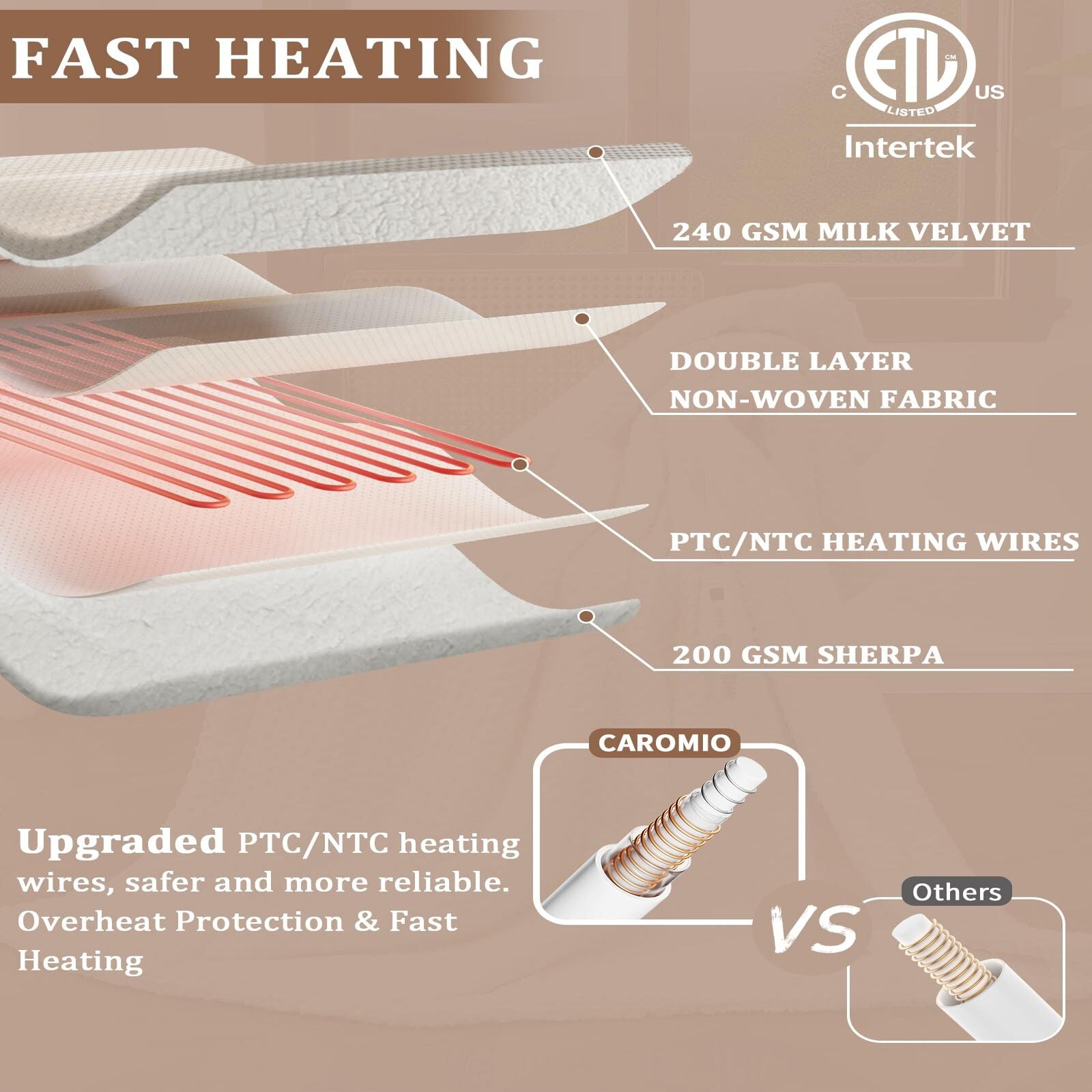 Garvee Heated Blanket Queen Size with LCD Dual Controller, Waffle Weave Fast Heating Electric Blankets, 10 Heat Levels & 1-12H Time Settings, ETL Certified, Machine Washable, Beige, 84" x 90"