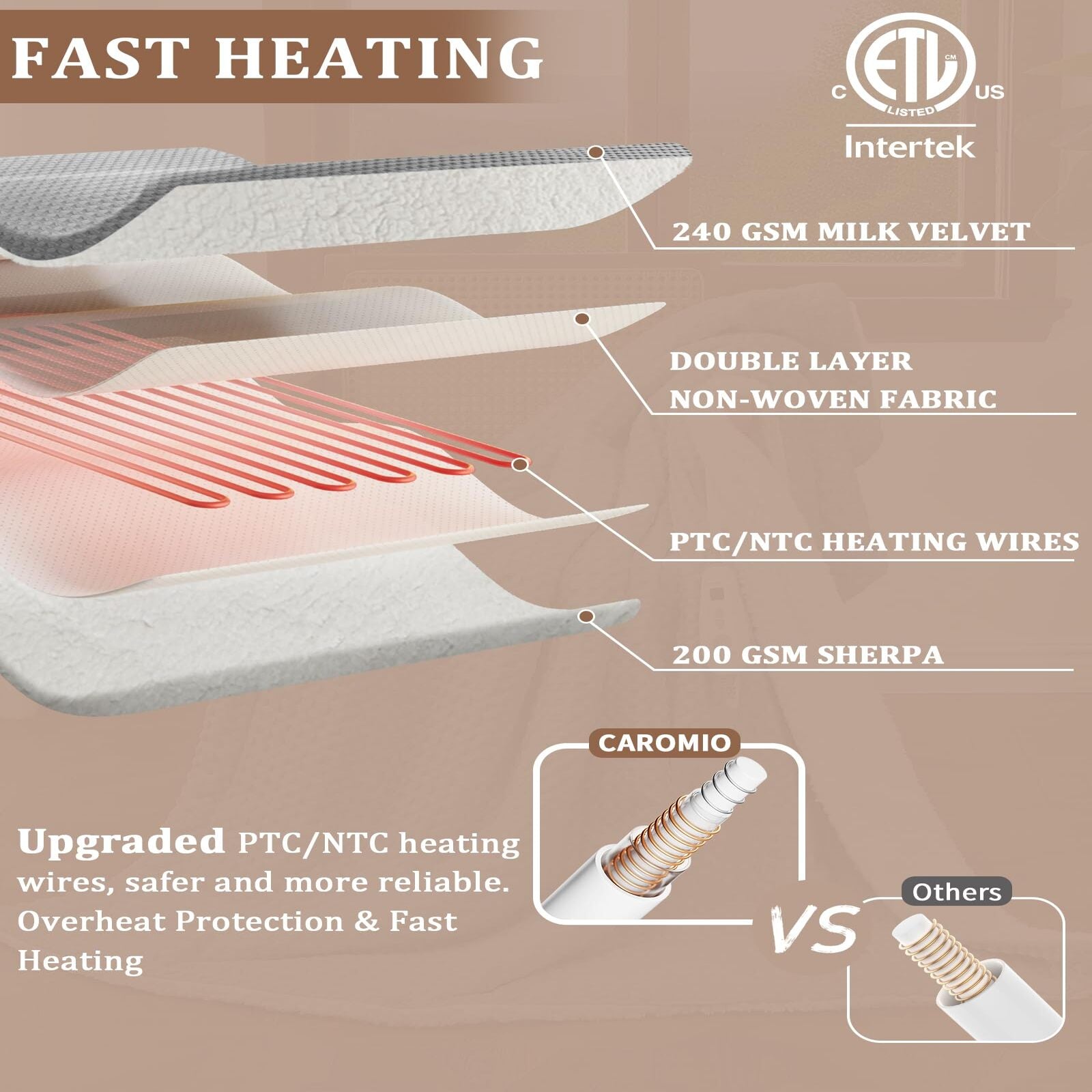 Garvee Heated Blanket Throw, Waffle Weave Electric Throw Blanket Fast Heating with LCD Controller, 6 Heat Levels & 4 Hour Auto Shut Off, ETL Certified, Machine Washable, Grey, 50" x 60"