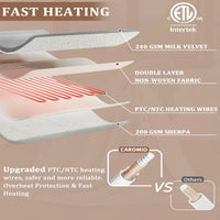 Garvee Heated Blanket Twin Size, Waffle Weave Electric Throw Blanket Fast Heating with LCD Controller, 10 Heat Levels & 1-12H Time Settings Auto Off, ETL Certified, Grey, 62" x 84"