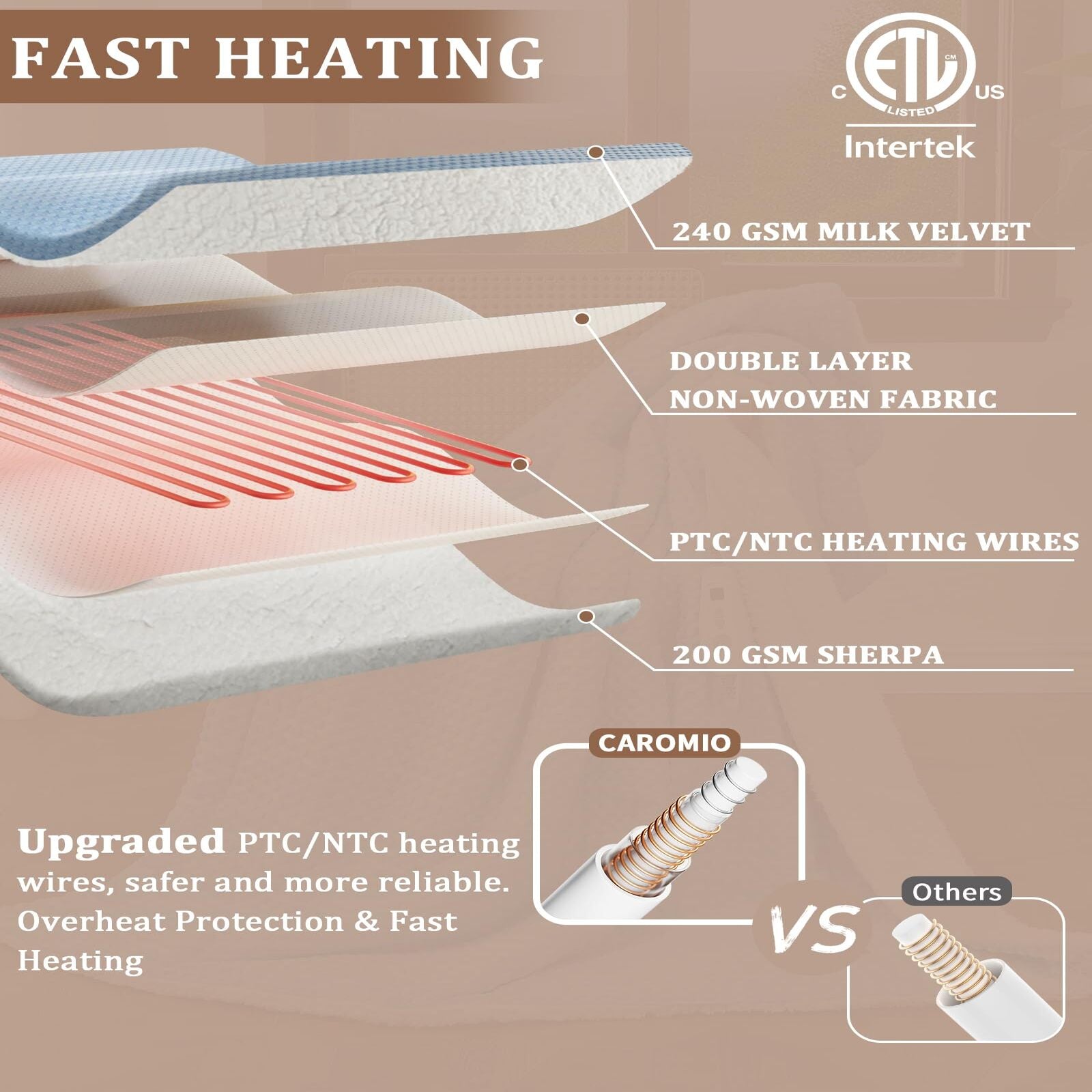Garvee Heated Blanket King Size with LCD Dual Controller, Waffle Weave Fast Heating Electric Blankets, 10 Heat Levels & 1-12H Time Settings, ETL Certified, Machine Washable, Light Blue, 100" x 90"