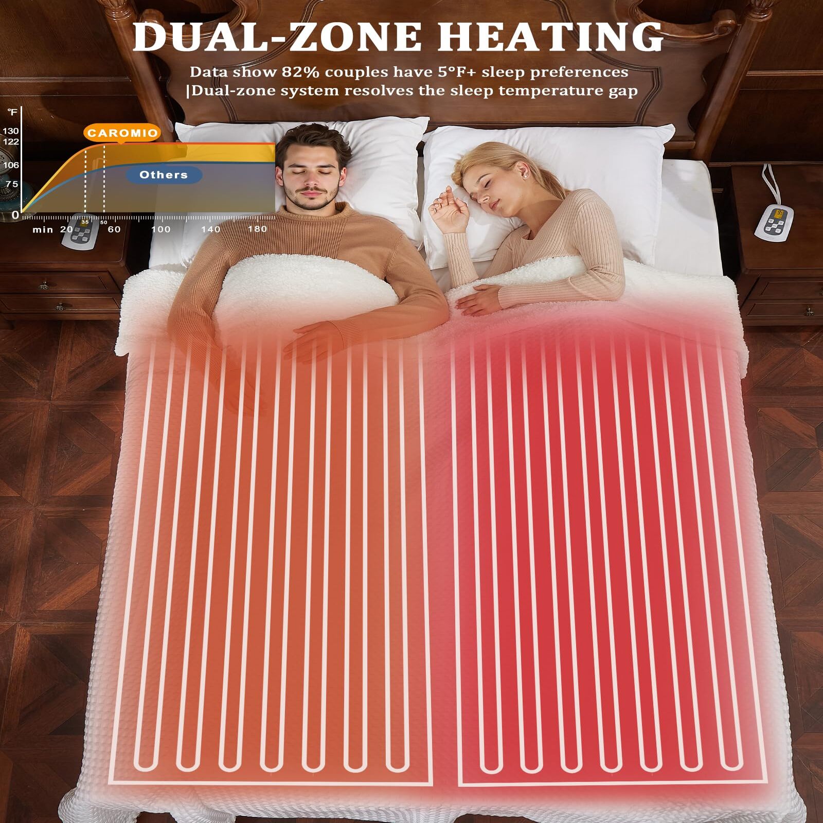 Garvee Heated Blanket Queen Size with LCD Dual Controller, Waffle Weave Fast Heating Electric Blankets, 10 Heat Levels & 1-12H Time Settings, ETL Certified, Machine Washable, Off White, 84" x 90"