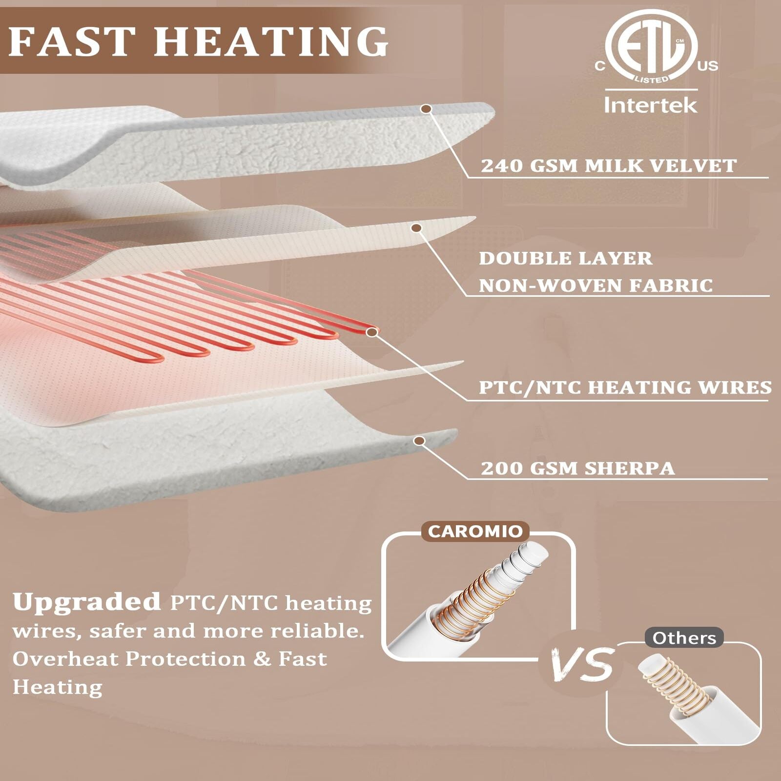 Garvee Heated Blanket Throw, Waffle Weave Electric Throw Blanket Fast Heating with LCD Controller, 6 Heat Levels & 4 Hour Auto Shut Off, ETL Certified, Machine Washable, White, 50" x 60"