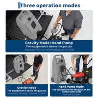 Garvee Upgraded 15-Gallon Gas Can & Fuel Tank - Portable Fuel Caddy with Manual Transfer Pump, 10FT Hose, and Wheels, Heavy-Duty Leak-Proof Design for Lawn Mowers, Tractors, Cars, Boats, ATVs, and Snow Blowers, Grey