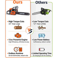 Garvee 16 Inch Gas Chainsaw 52cc 2-Stroke, 2.2KW Powerful Engine, Auto Chain Lubrication, Quick Start, Anti-Vibration, Tree Trimming & Wood Cutting