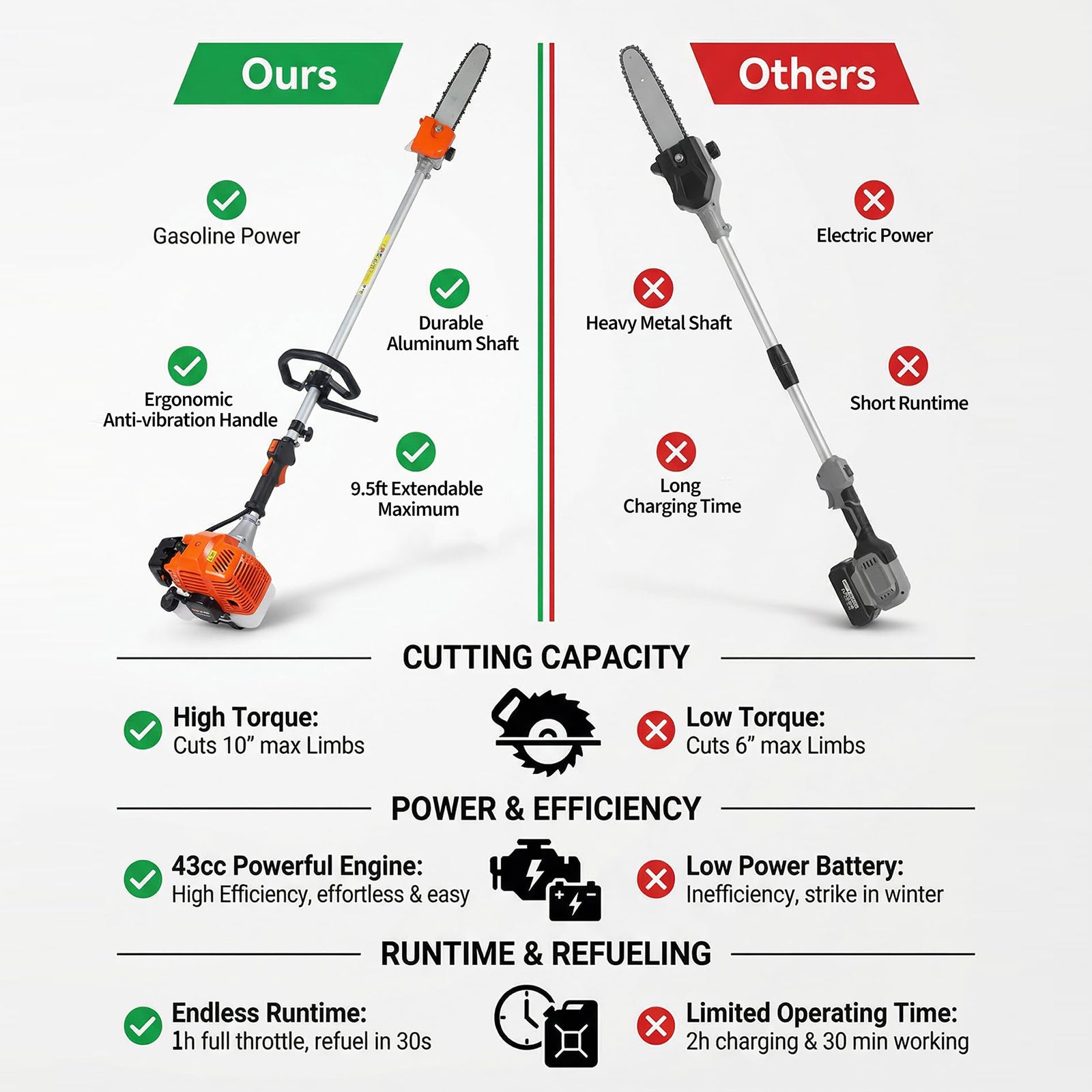 Garvee 43cc Gas Pole Saw 12" Bar, 9.5FT Extendable Reach, 2-Stroke Tree Pruner with Auto Oiler, Anti-Vibration Handle & Quick Release