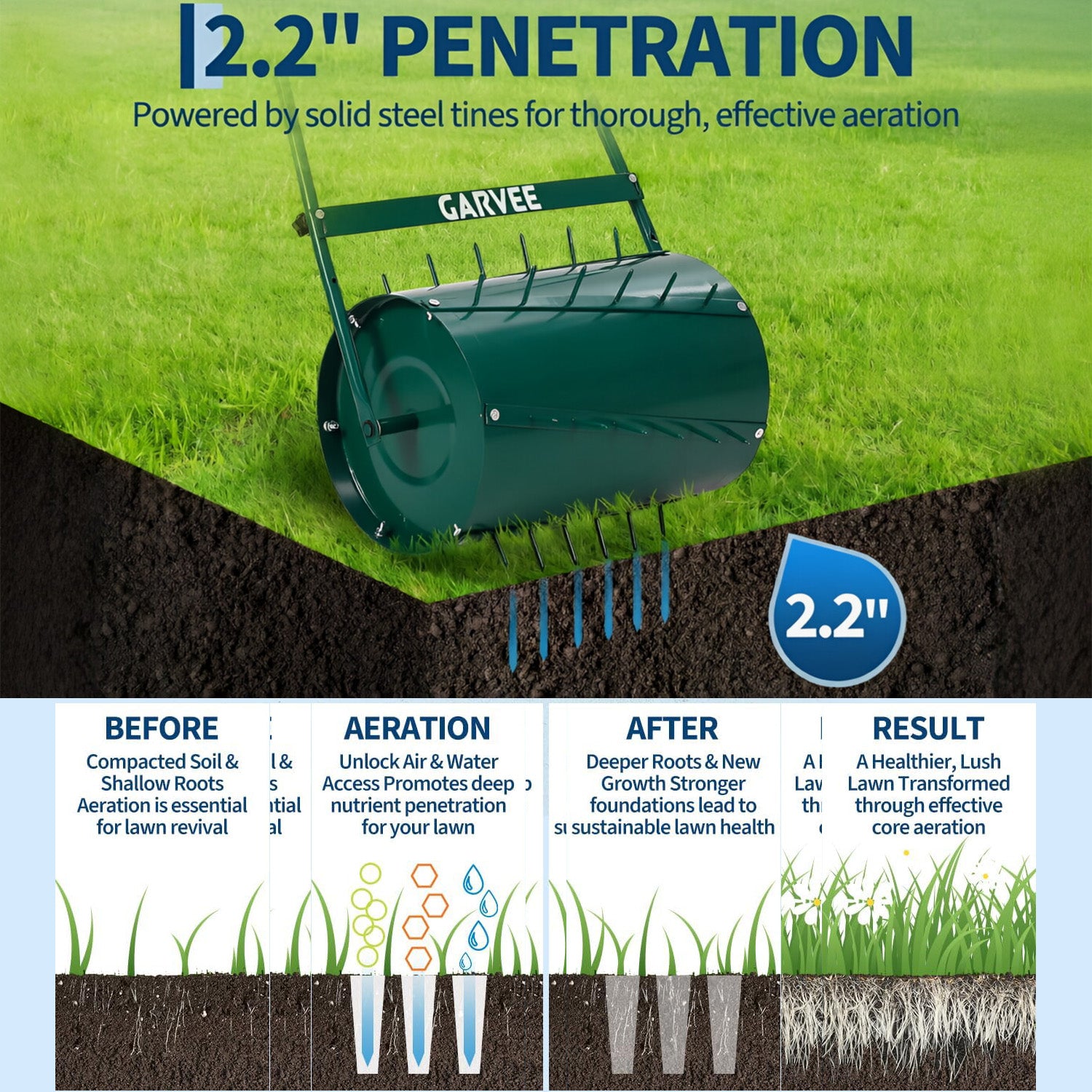 Garvee 23" 2-in-1 Lawn Roller & Spike Aerator, Push & Tow Behind Yard Tool, 13 Gallon Steel Drum with Heavy-Duty Tines for Lawn Leveling & Soil Aeration