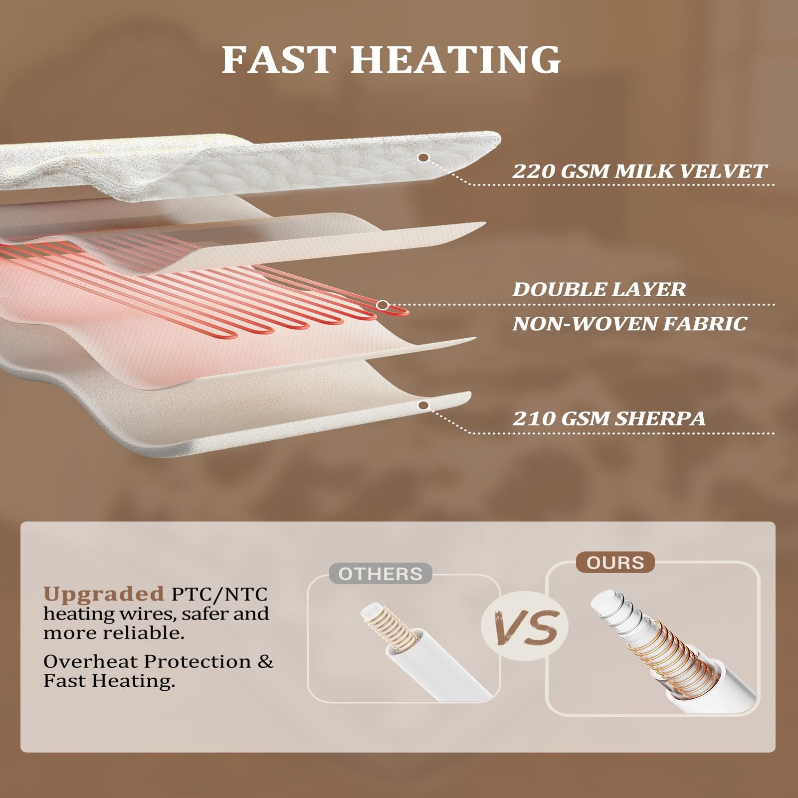 Garvee Heated Electric Blanket Queen Size with LCD Dual Controller, Cow Print Heating Blankets, 10 Heat Levels & 1-12H Time Settings, ETL Certified, Machine Washable, Brown White, 84" x 90"