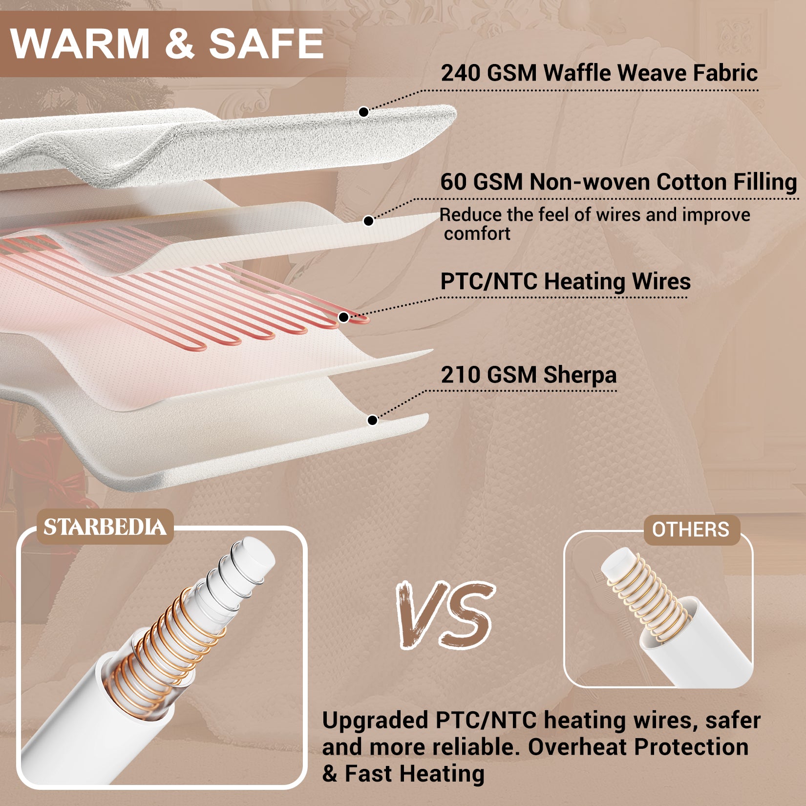 Garvee Waffle Heated Throw Blanket, Machine Washable Electric Blankets Fast Heating with LCD Controller, 6 Heat Levels & 1-4H Time Settings, ETL Certified Heat Throw for Couch, White, 50" x 60"