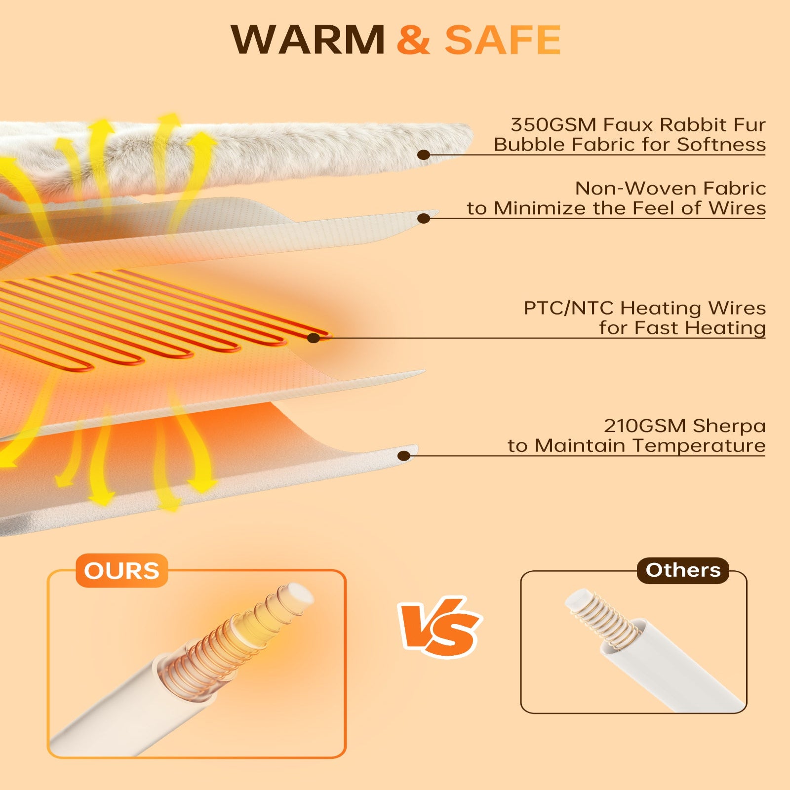 Garvee Heated Blanket King Size, Dual Control Faux Fur Electric Blanket with 4 Heat Settings, Soft Bubble Blanket with 8 Hour Auto-Off & Overheat Protection, for Gifts Home Couch or Bed, White