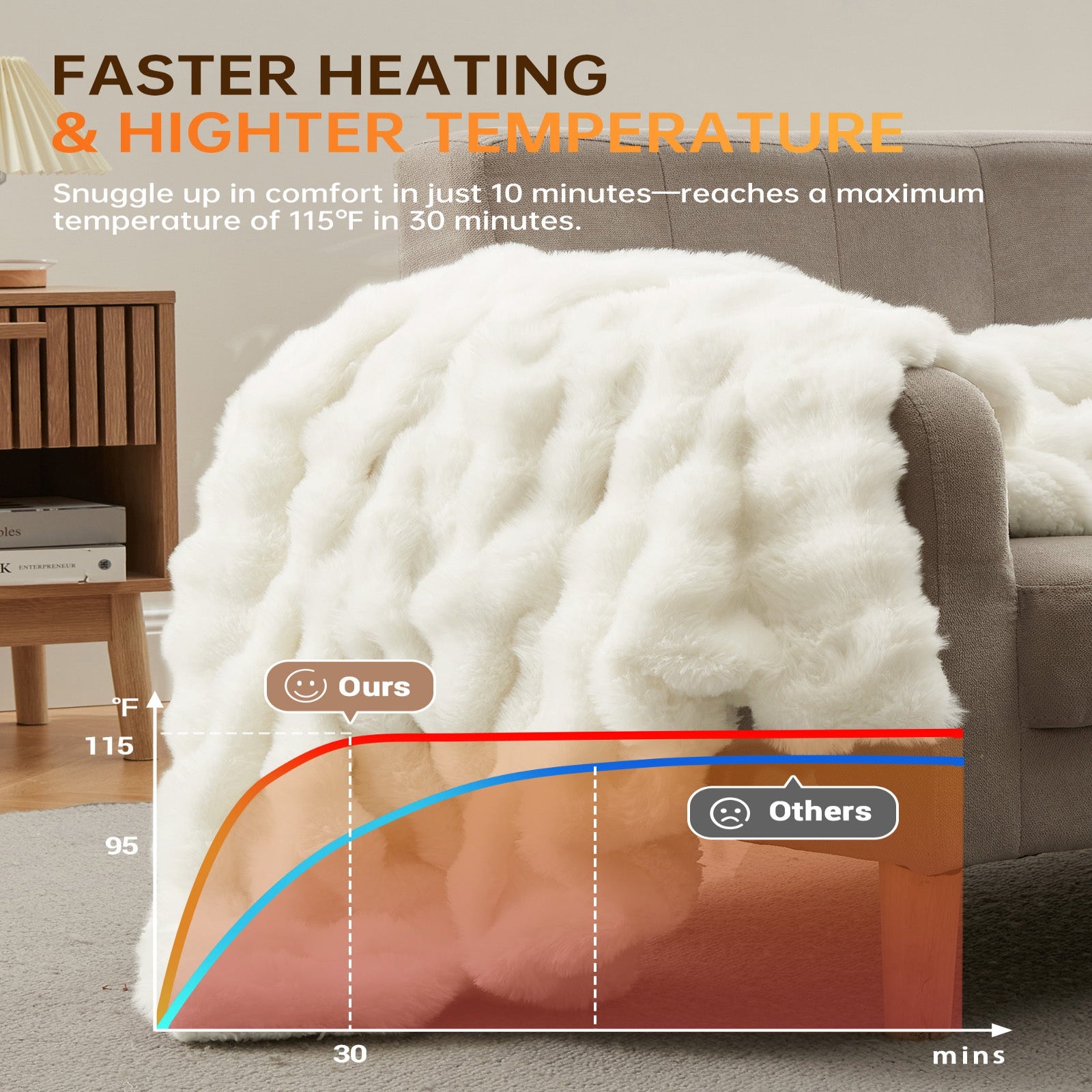 Garvee Heated Blanket King Size, Dual Control Faux Fur Electric Blanket with 4 Heat Settings, Soft Bubble Blanket with 8 Hour Auto-Off & Overheat Protection, for Gifts Home Couch or Bed, White