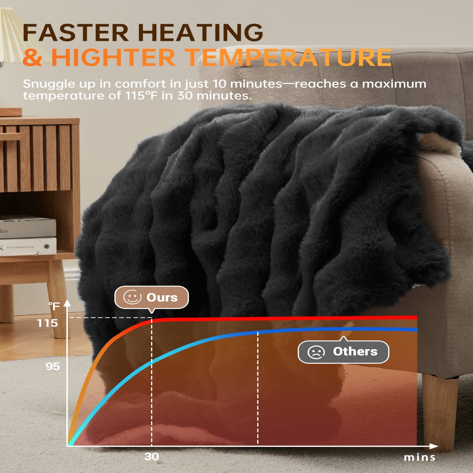 Garvee Heated Blanket Queen, Dual Control Faux Fur Electric Blanket with 4 Heat Settings, Soft Bubble Blanket with 8 Hour Auto-Off & Overheat Protection, for Gifts Home Couch or Bed, Dark Grey