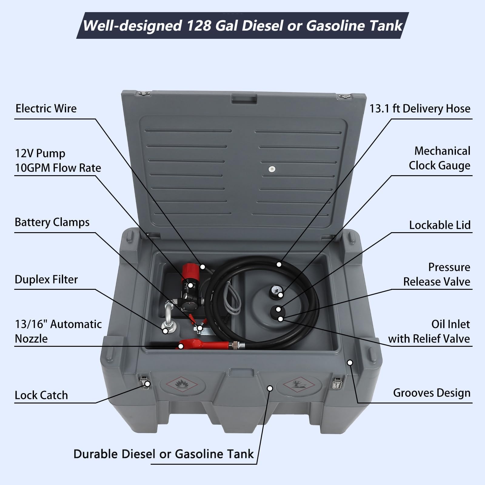 Garvee 128 Gallon Portable Fuel Tank with Pump - 10GPM High-Flow 12V DC Self-Priming Fuel Transfer Pump, 13.1ft Hose, and Auto Fueling Nozzle for Gasoline & Diesel, Grey