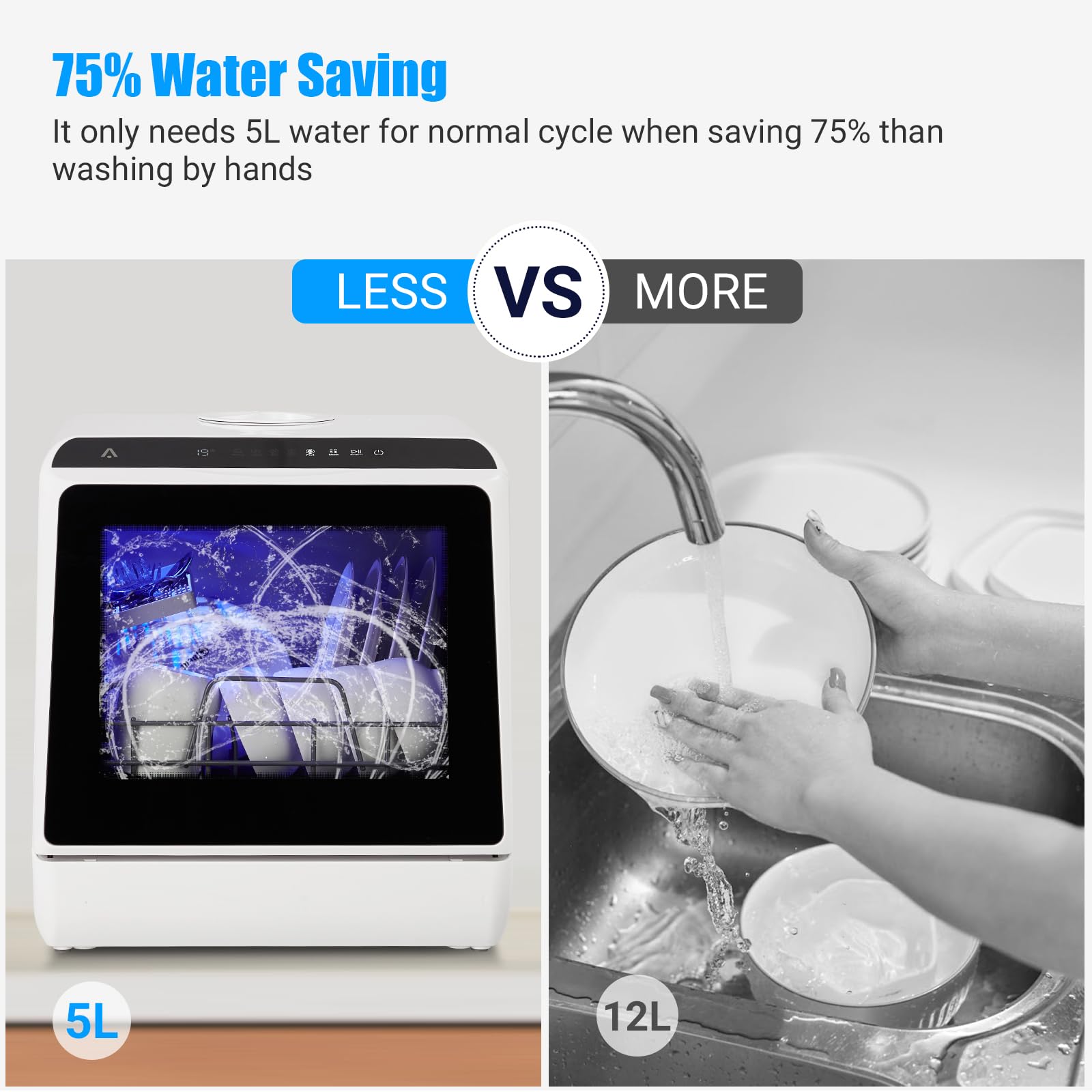 Garvee Portable Mini Dishwasher, Countertop Dishwasher 5L Water Tank, 5 Washing Programs & High-Temp Air-Dry Function, Tabletop Dishwasher with 360° Spray for Apartments, No Hookup Needed